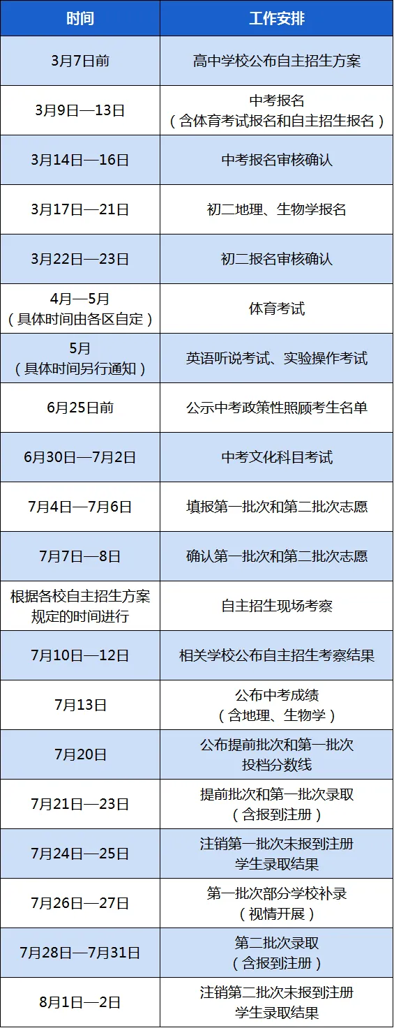 @珠海中考生及家长,《珠海市2026年中考招生工作实施细则》出炉! 第2张