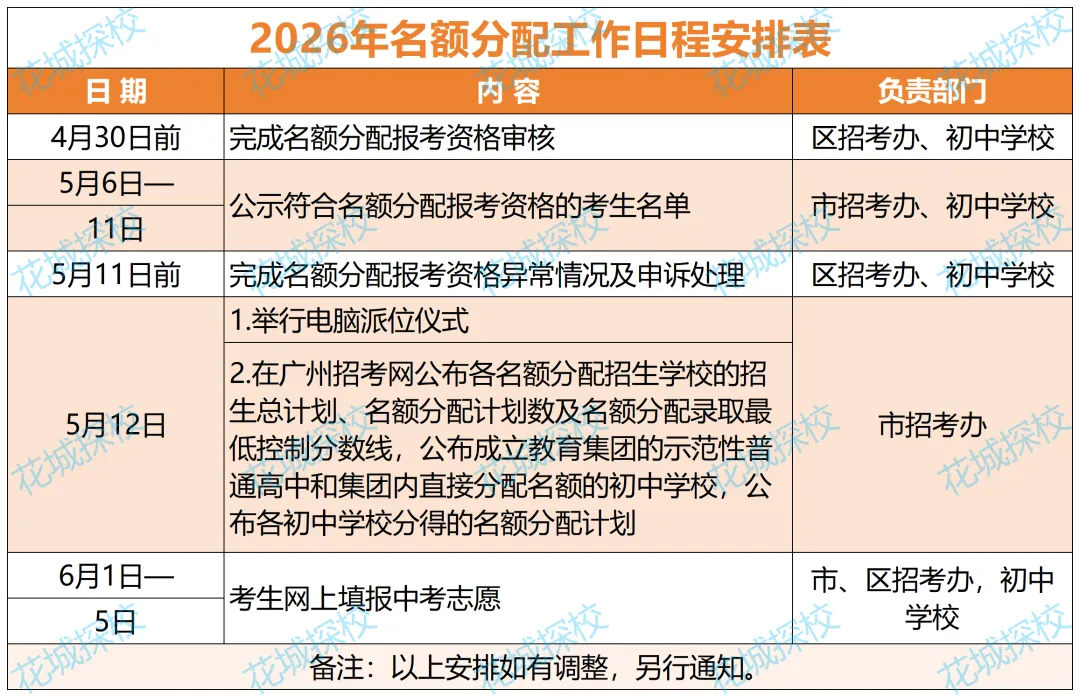 海珠初三考生留意!中考名额分配摇号结果!快看你初中拿到什么好学位?(附录取最低分数控制线、招生计划等) 第7张