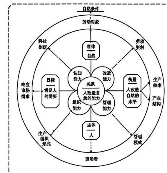 【福建中考历史•图片类】 图片解释题 第8张