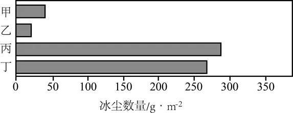 潍坊市2026年4月高三高考第二次模拟考试地理 第2张