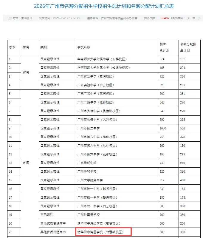 【中考】2026年中考广州将新增4所公办高中!大量学位增加!来看看学校怎么样 第4张