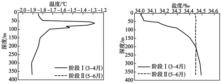 潍坊市2026年4月高三高考第二次模拟考试地理 第6张