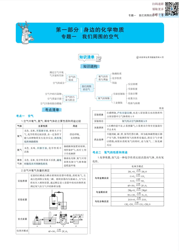 中考化学丨总复习专题知识要点(52页) 第2张