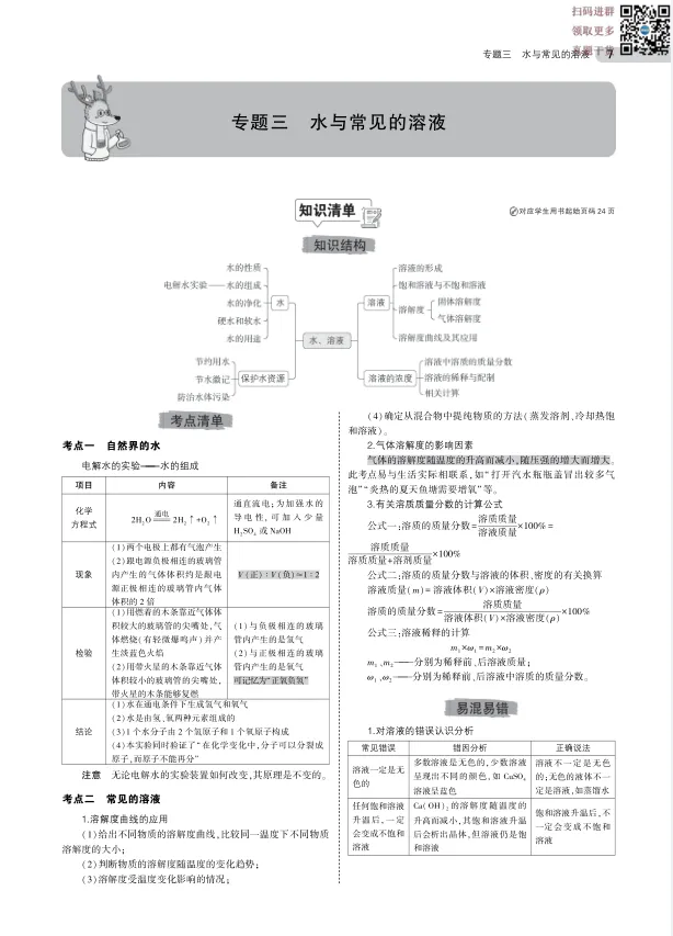 中考化学丨总复习专题知识要点(52页) 第3张