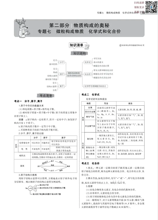 中考化学丨总复习专题知识要点(52页) 第5张