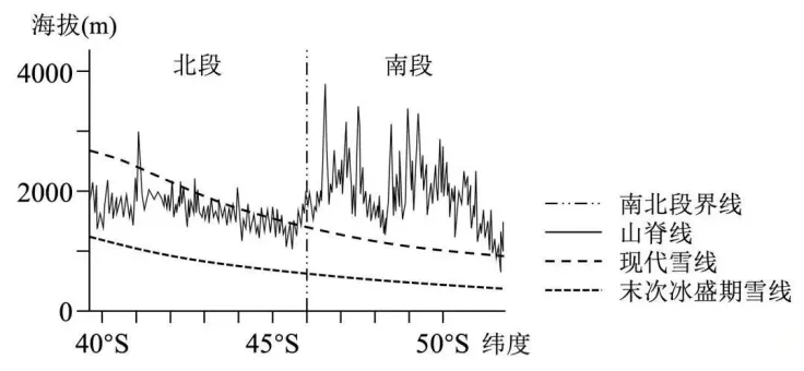【备考思路】谁见过2025江西地理真题卷8、9、10三道选择题的“真容”? 第3张