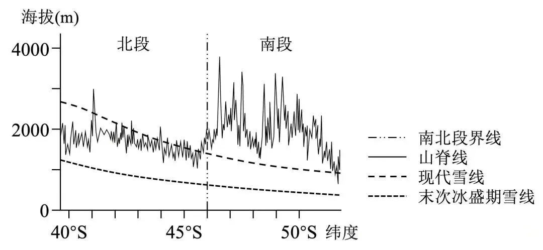 【备考思路】谁见过2025江西地理真题卷8、9、10三道选择题的“真容”? 第7张