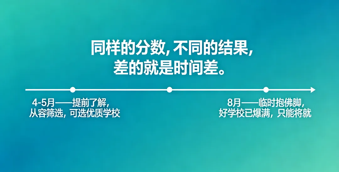 中考两三百分,初三确定考不上高中,什么时候找学校最合适?这个时间点太关键了 第1张