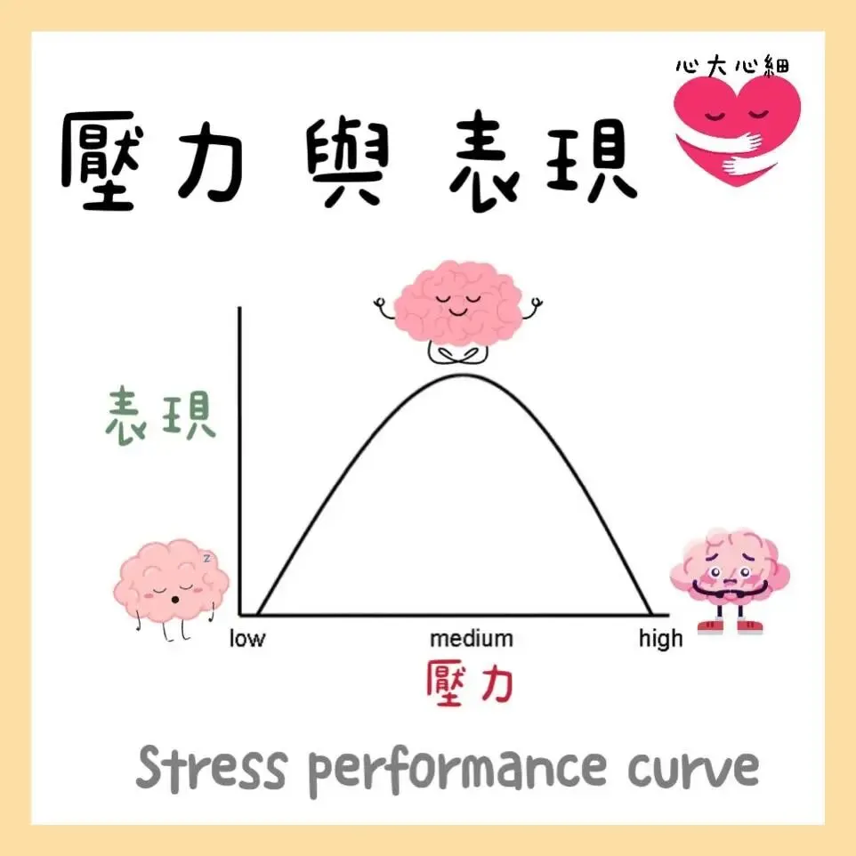 给高考/中考考生们的考试焦虑缓解指南|专题咨询师推荐 第2张