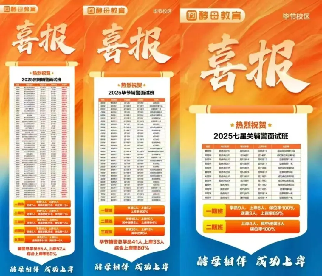 2026年5月16日六盘水市辅警真题答案 第9张