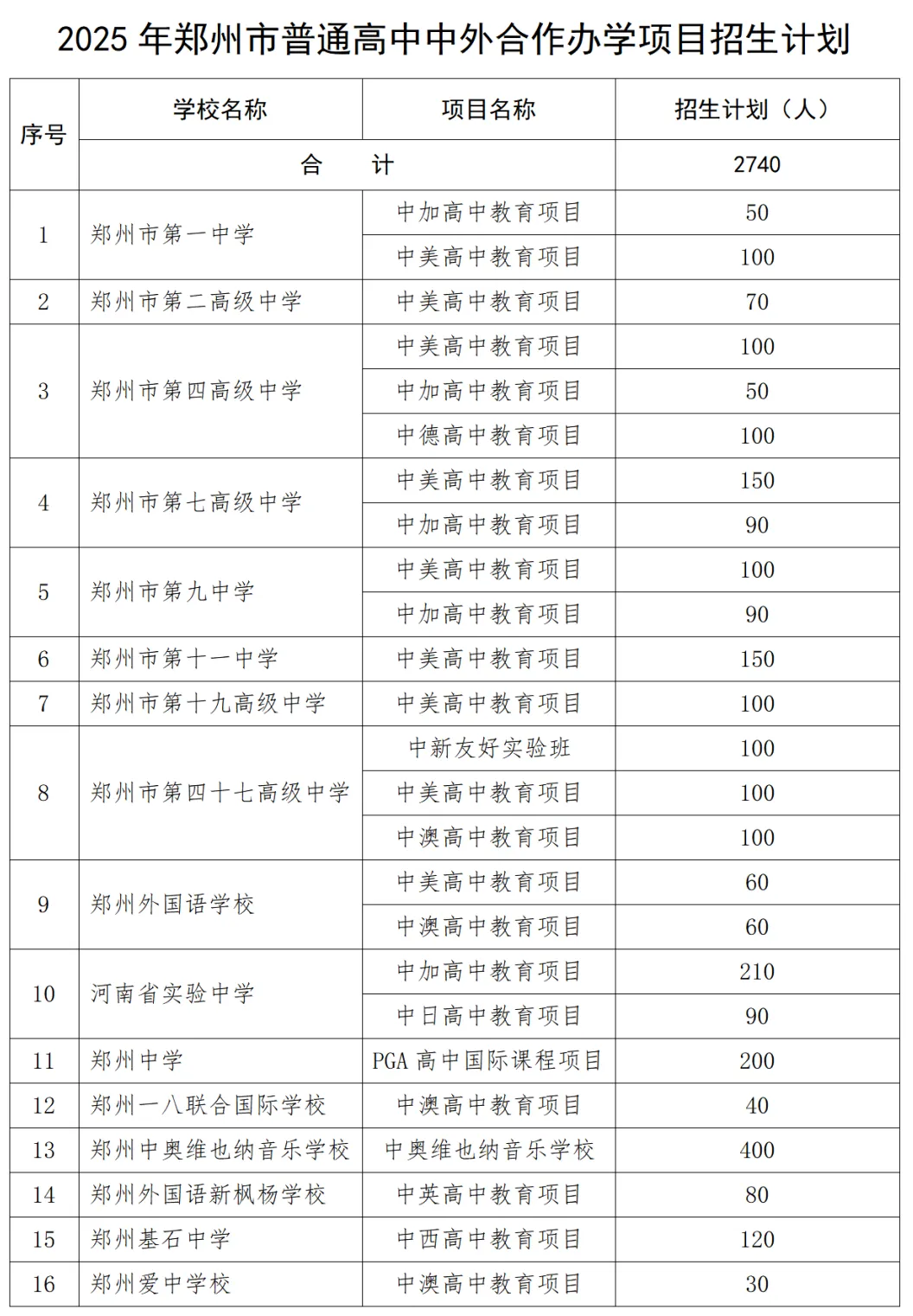 中考家长注意!国际班该如何选择?郑州11所国际高中详细介绍~ 第1张