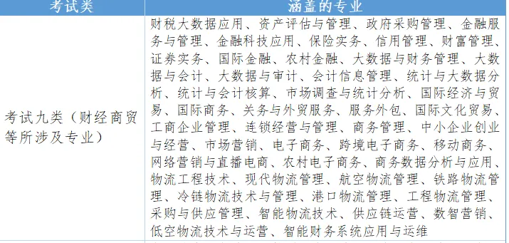【河北单招】考试九类全解析:考试内容、试卷结构、录取数据及专业推荐(附考试大纲) 第5张