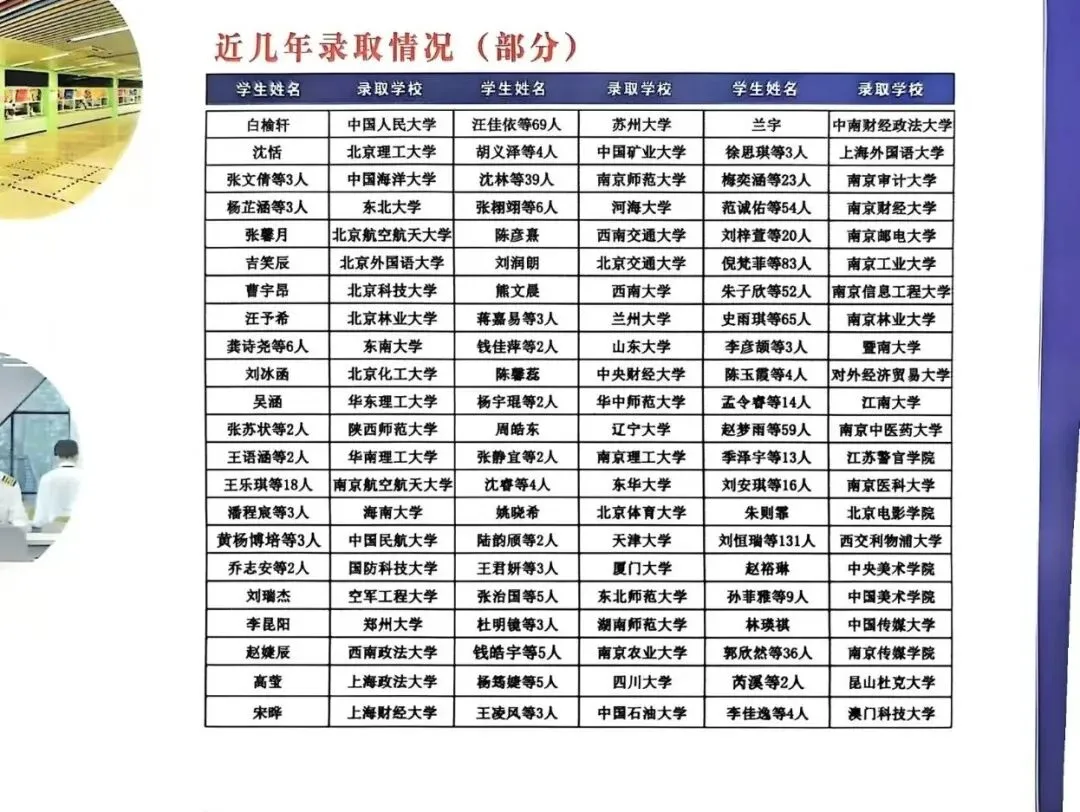 26届中考:南航苏附开放日面向6区开放,活动现场火爆!高考成绩、师资、教研教学全曝光! 第5张