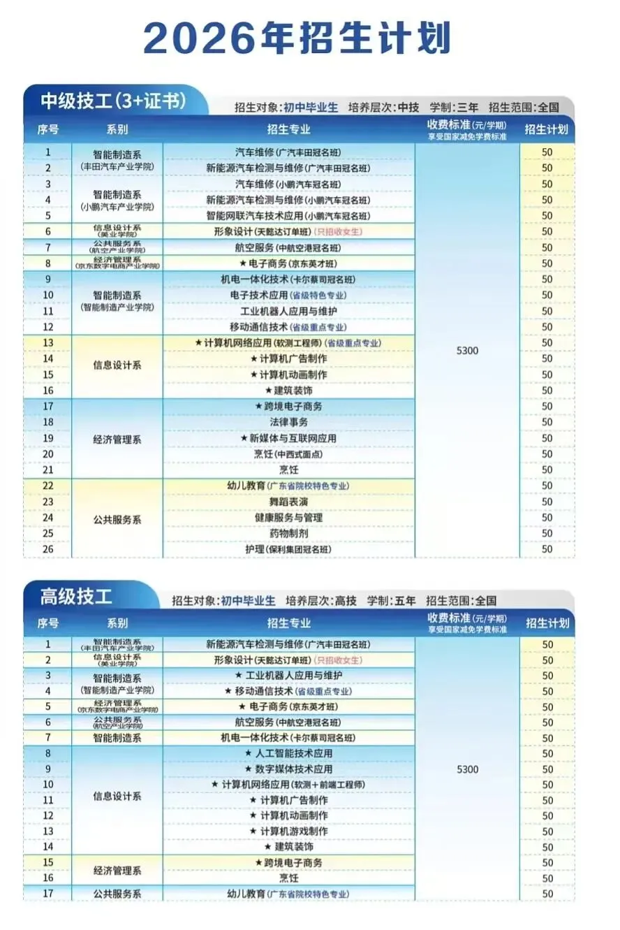 中考不理想别慌!来广东江南理工,低分照样上大学、拿高薪! 第11张