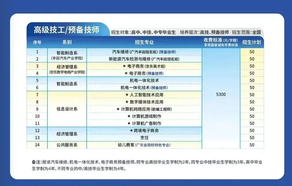 中考不理想别慌!来广东江南理工,低分照样上大学、拿高薪! 第12张