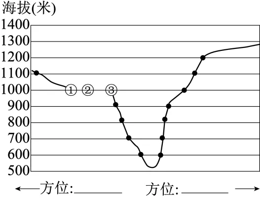 2026年福建厦门市初中毕业年级模拟考试地理试卷(原卷版) 第12张