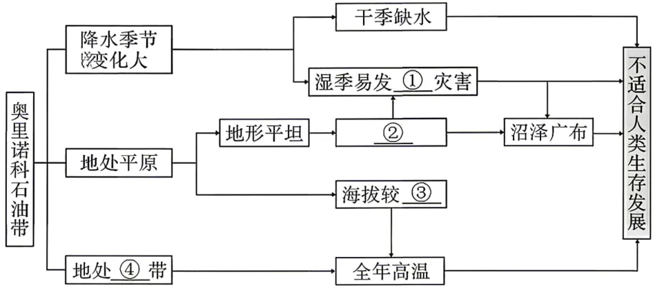 2026年福建厦门市初中毕业年级模拟考试地理试卷(原卷版) 第16张