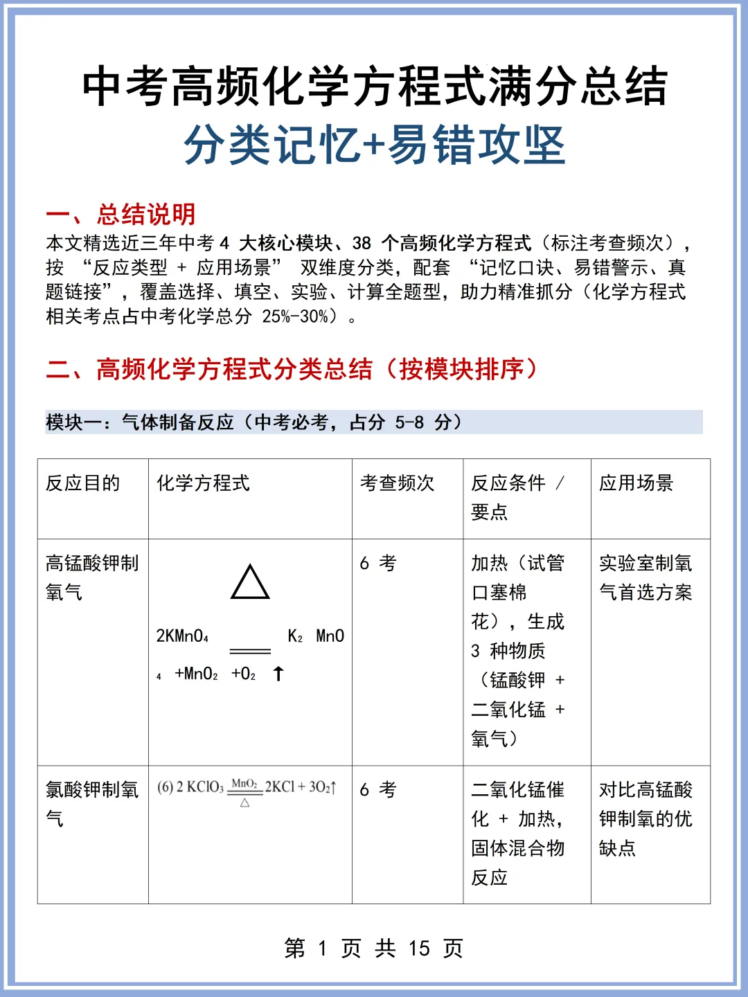 2026最新版:中考高频化学方程式满分总结 (可打印)还不快看! 第2张 2026最新版:中考高频化学方程式满分总结 (可打印)还不快看! 第2张
