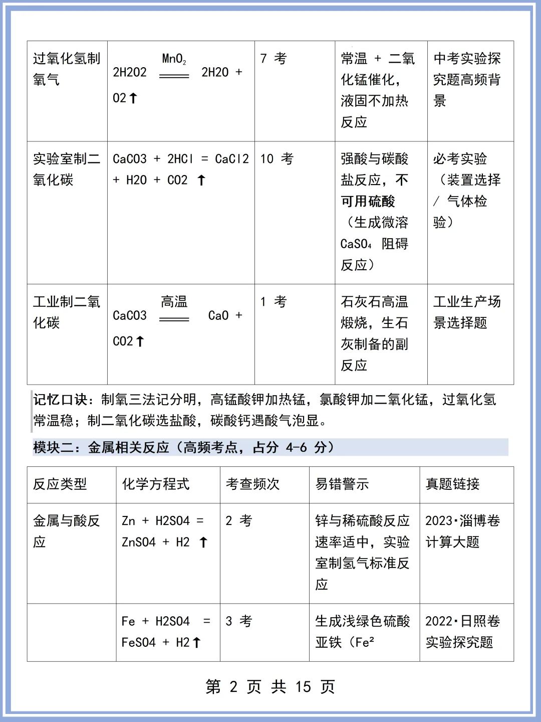 2026最新版:中考高频化学方程式满分总结 (可打印)还不快看! 第3张 2026最新版:中考高频化学方程式满分总结 (可打印)还不快看! 第3张