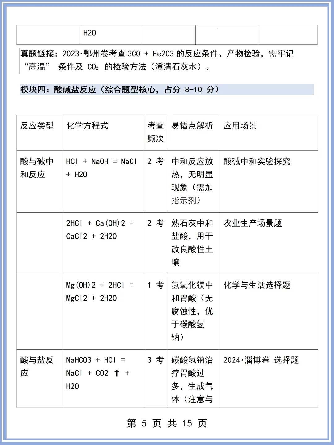 2026最新版:中考高频化学方程式满分总结 (可打印)还不快看! 第6张 2026最新版:中考高频化学方程式满分总结 (可打印)还不快看! 第6张