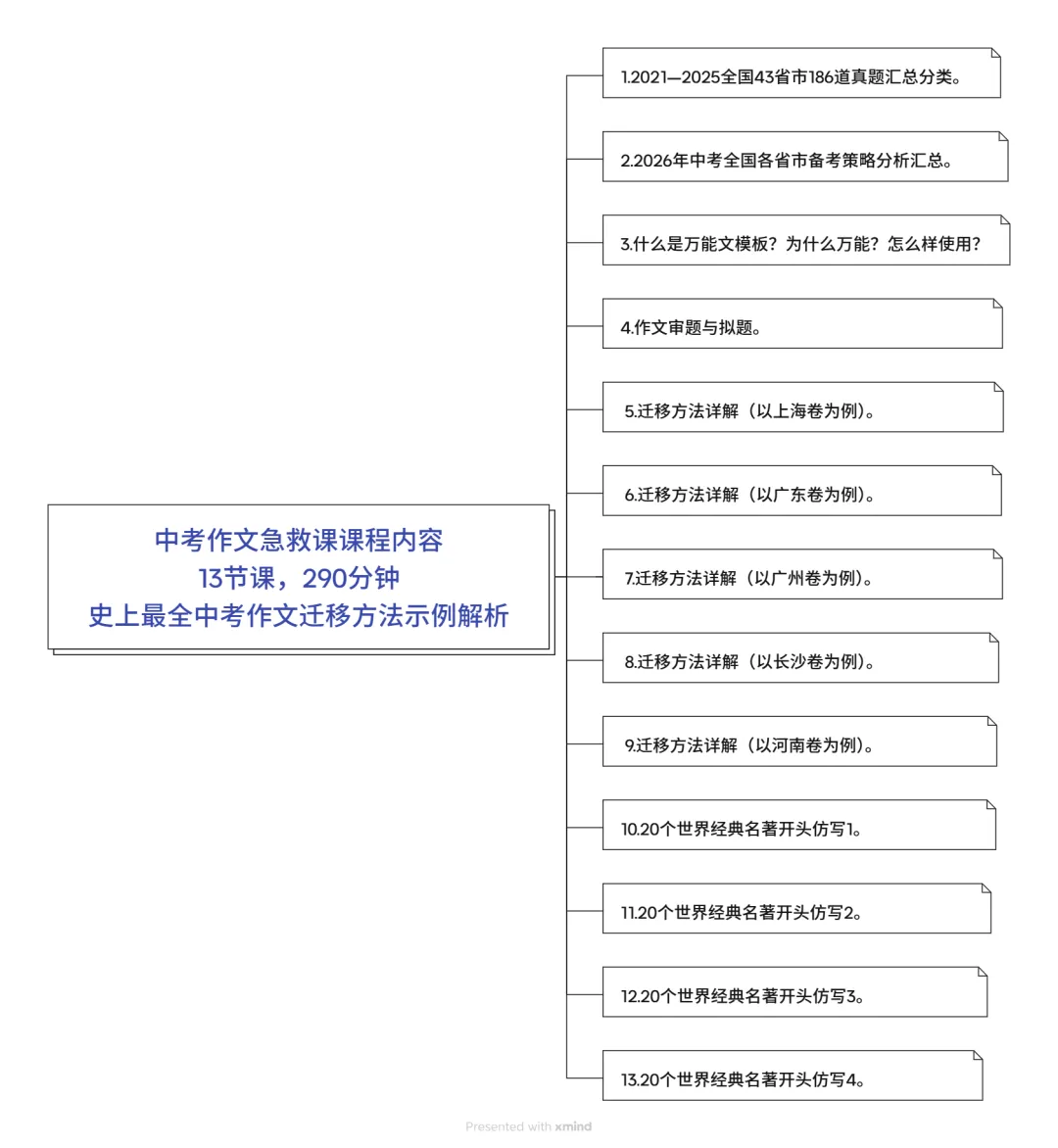 中考作文5小时提分,跳爸作文说明书 第7张