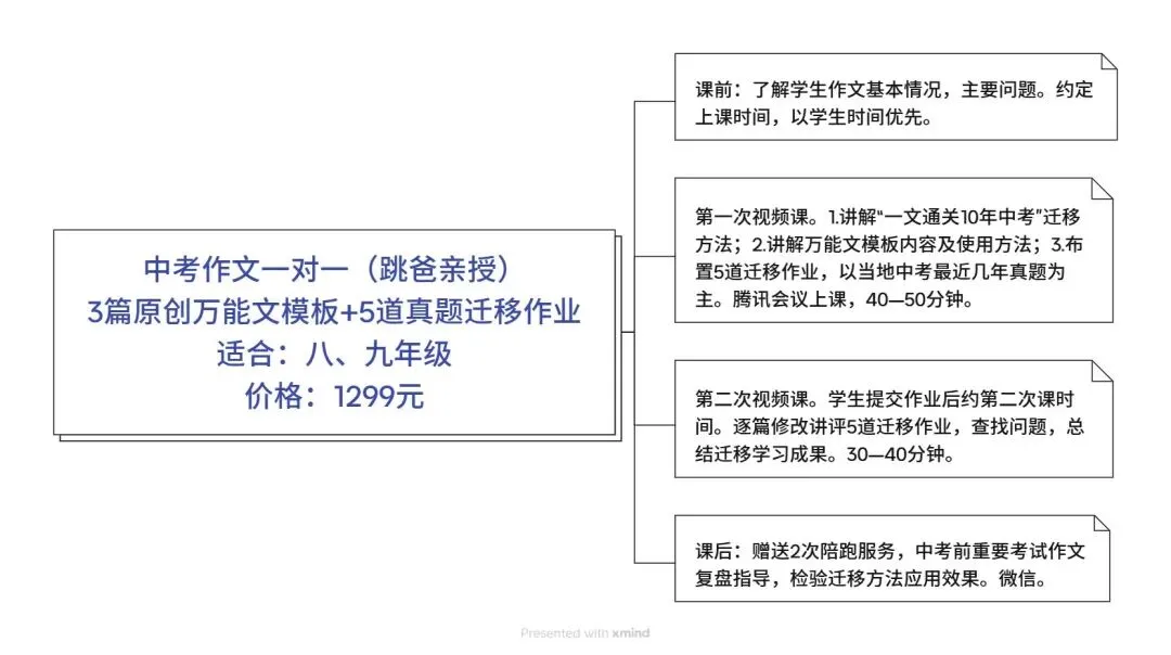 中考作文5小时提分,跳爸作文说明书 第8张