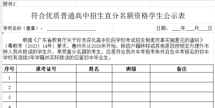 初三家长注意!惠州中考直分指标分配表汇总!(包括惠城/惠东/博罗/仲恺/惠阳) 第3张