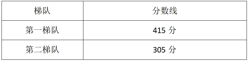 来了!清远中考模拟志愿填报,这些新消息家长一定要看 第3张