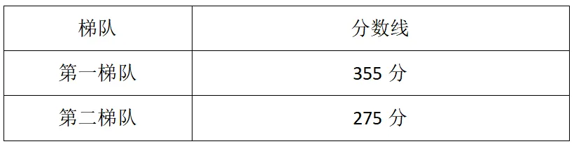 来了!清远中考模拟志愿填报,这些新消息家长一定要看 第4张