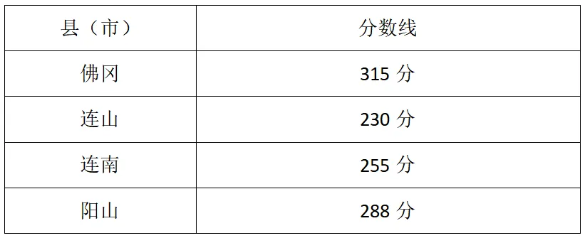 来了!清远中考模拟志愿填报,这些新消息家长一定要看 第5张