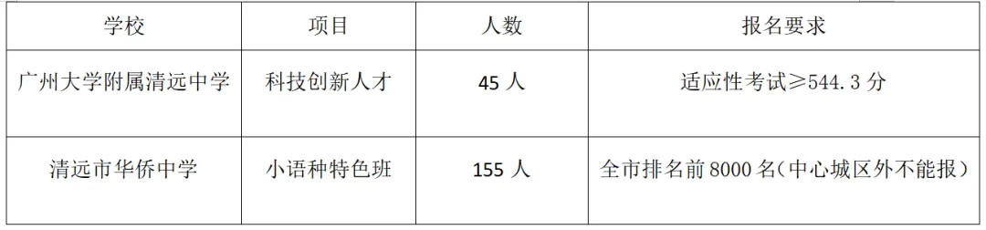 来了!清远中考模拟志愿填报,这些新消息家长一定要看 第8张