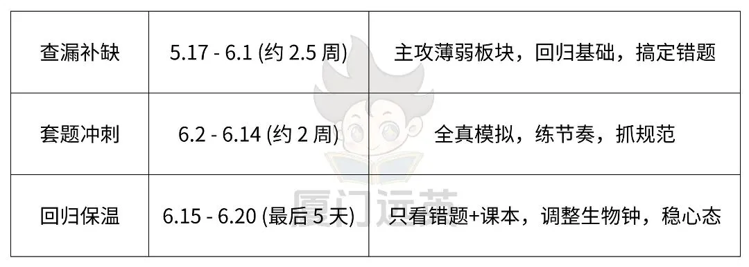一模后慌了?26厦门中考35天冲刺计划来了!各科都有! 第5张