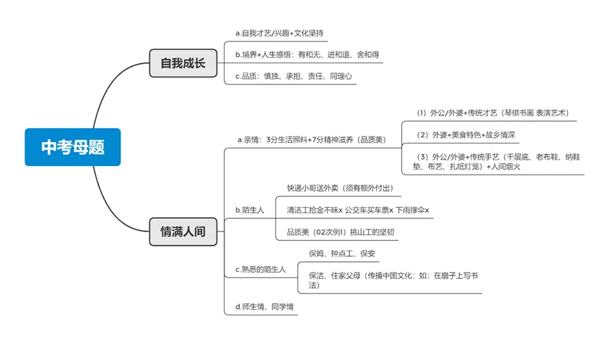 细解中考作文评分标准(一 有直播) 第84张