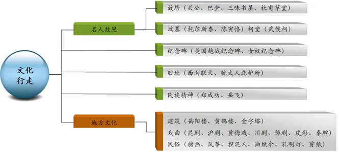 细解中考作文评分标准(一 有直播) 第85张