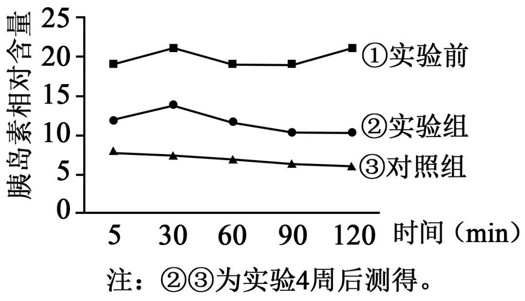 辽宁省实验中学2026年4月高考模拟考试生物学 第8张