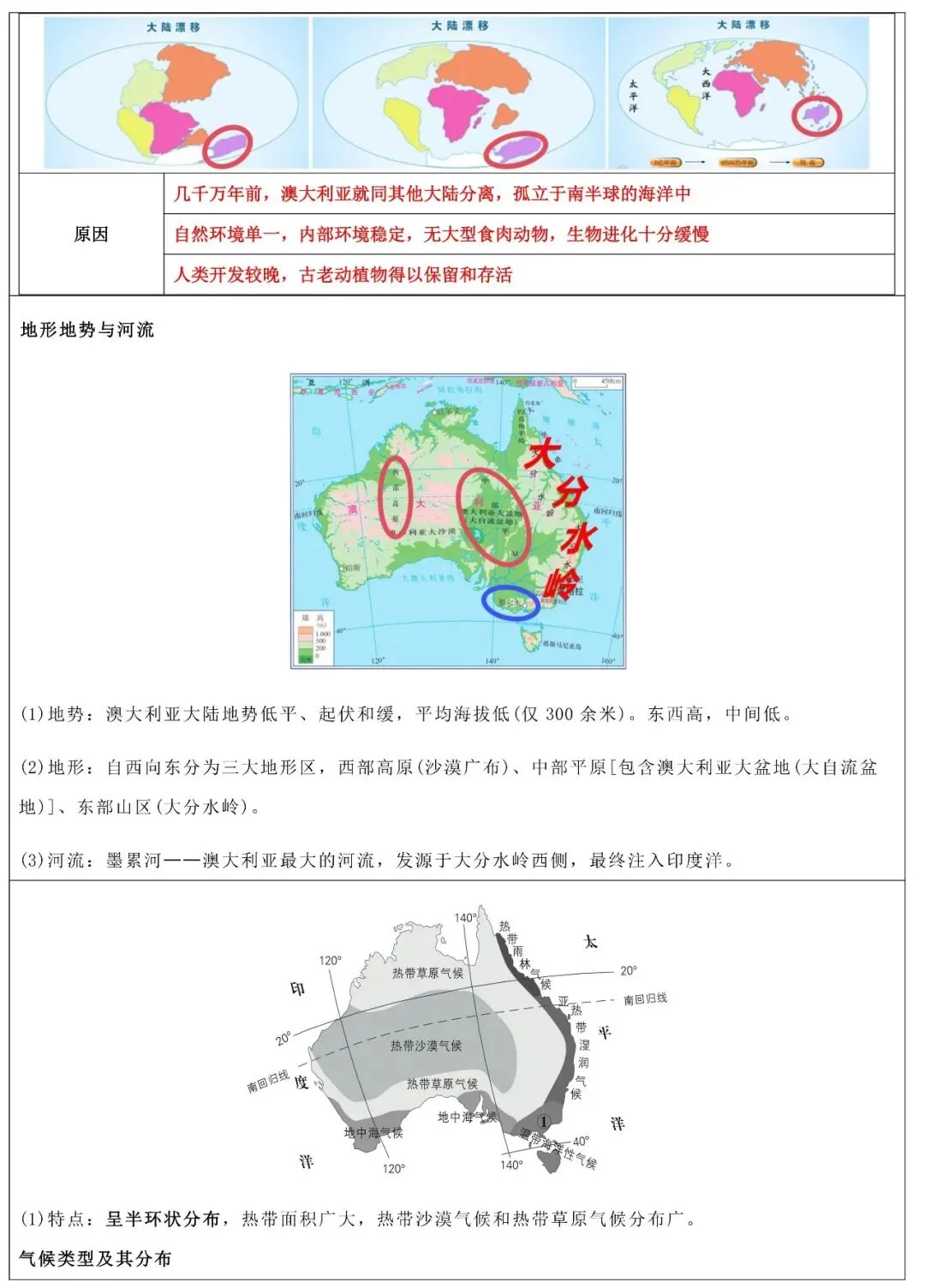 2026年中考地理填图速记: 澳大利亚+极地地区(可下载) 第8张