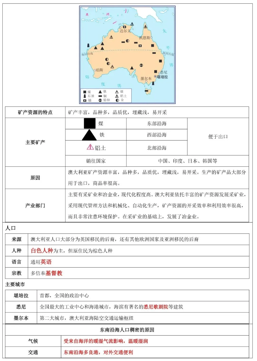 2026年中考地理填图速记: 澳大利亚+极地地区(可下载) 第10张