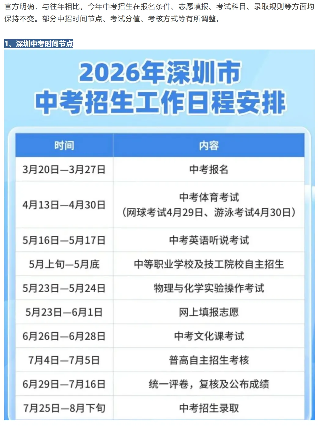 深圳中考5月23号填志愿!2026年中考志愿应该怎么填?附政策说明!建议家长收藏! 第1张
