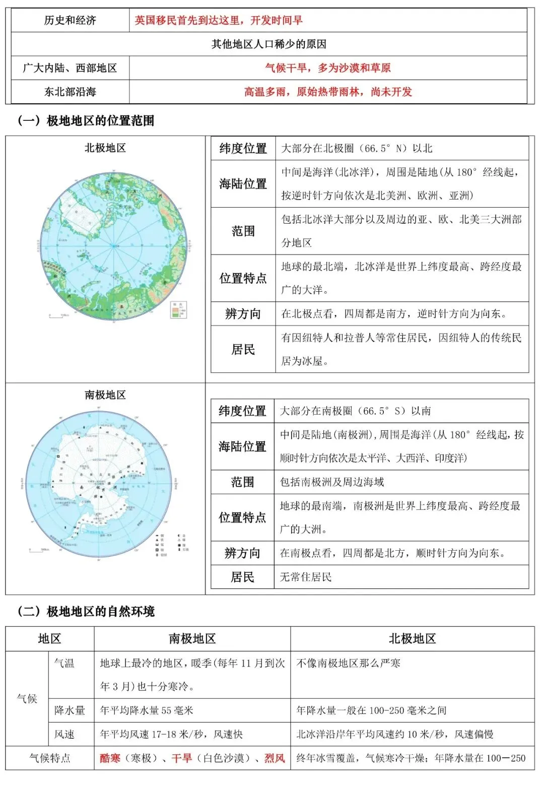 2026年中考地理填图速记: 澳大利亚+极地地区(可下载) 第11张
