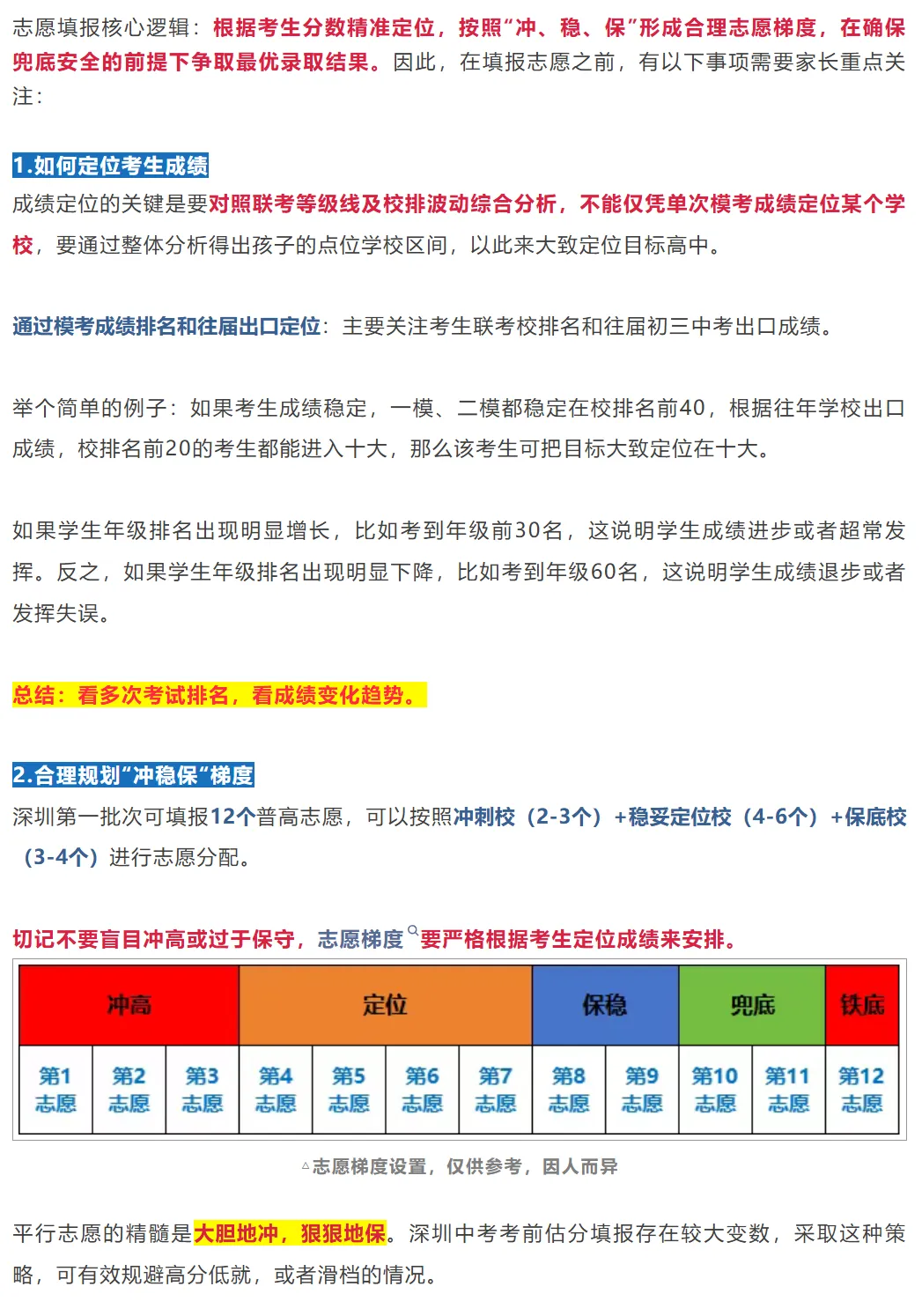 深圳中考5月23号填志愿!2026年中考志愿应该怎么填?附政策说明!建议家长收藏! 第4张