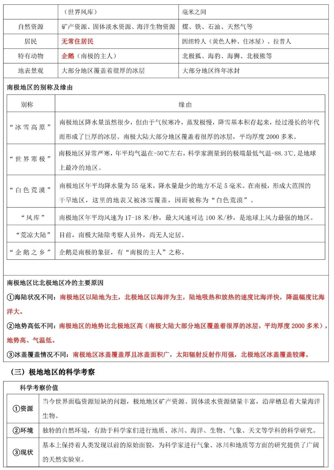 2026年中考地理填图速记: 澳大利亚+极地地区(可下载) 第12张