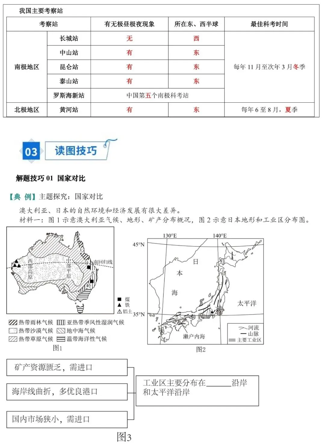 2026年中考地理填图速记: 澳大利亚+极地地区(可下载) 第13张