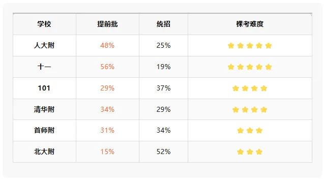 北京中考六小强真相:别以为进了名校就稳了! 第9张