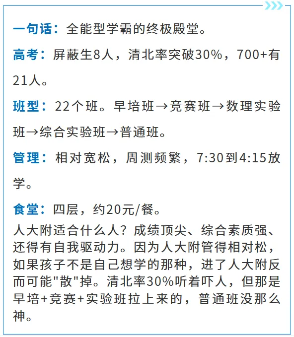 北京中考六小强真相:别以为进了名校就稳了! 第13张