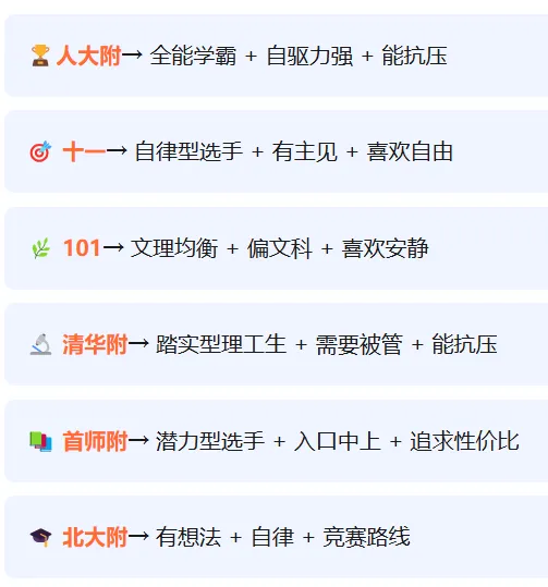 北京中考六小强真相:别以为进了名校就稳了! 第31张