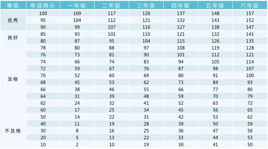 2026最新体测政策!北京中考体育过程考核:体测内容、体测时间、赋分标准及评分表,就看这篇 第18张