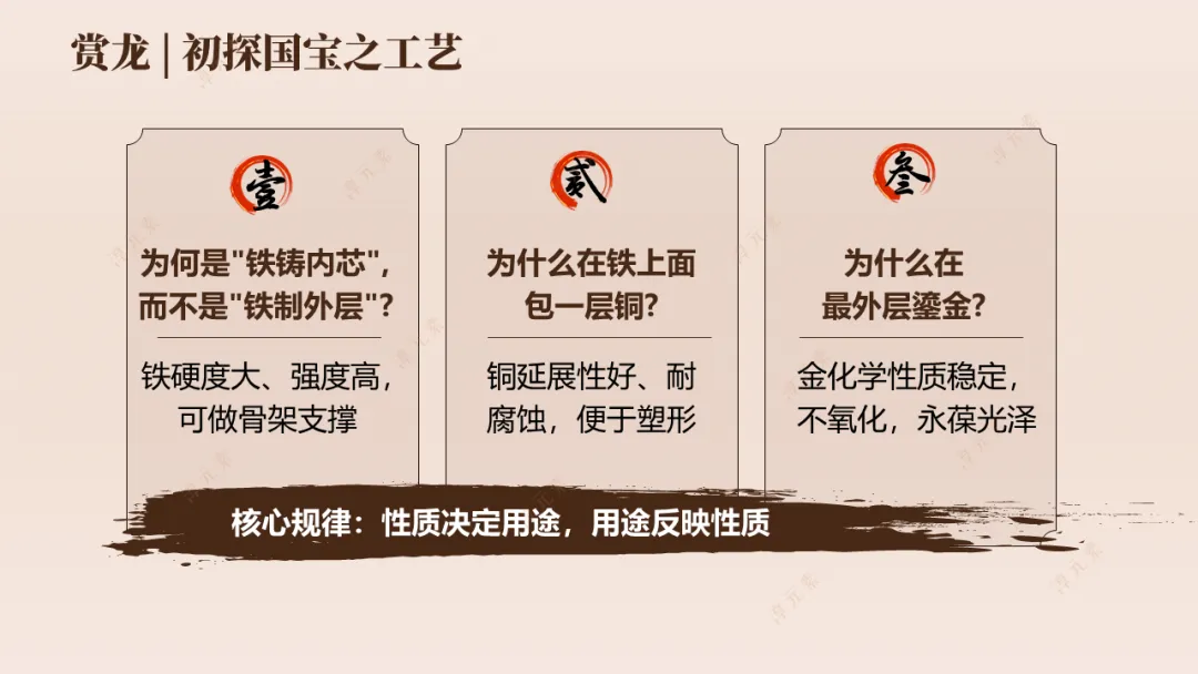 中考复习专题:探秘寻龙(金属情境化复习) 第8张