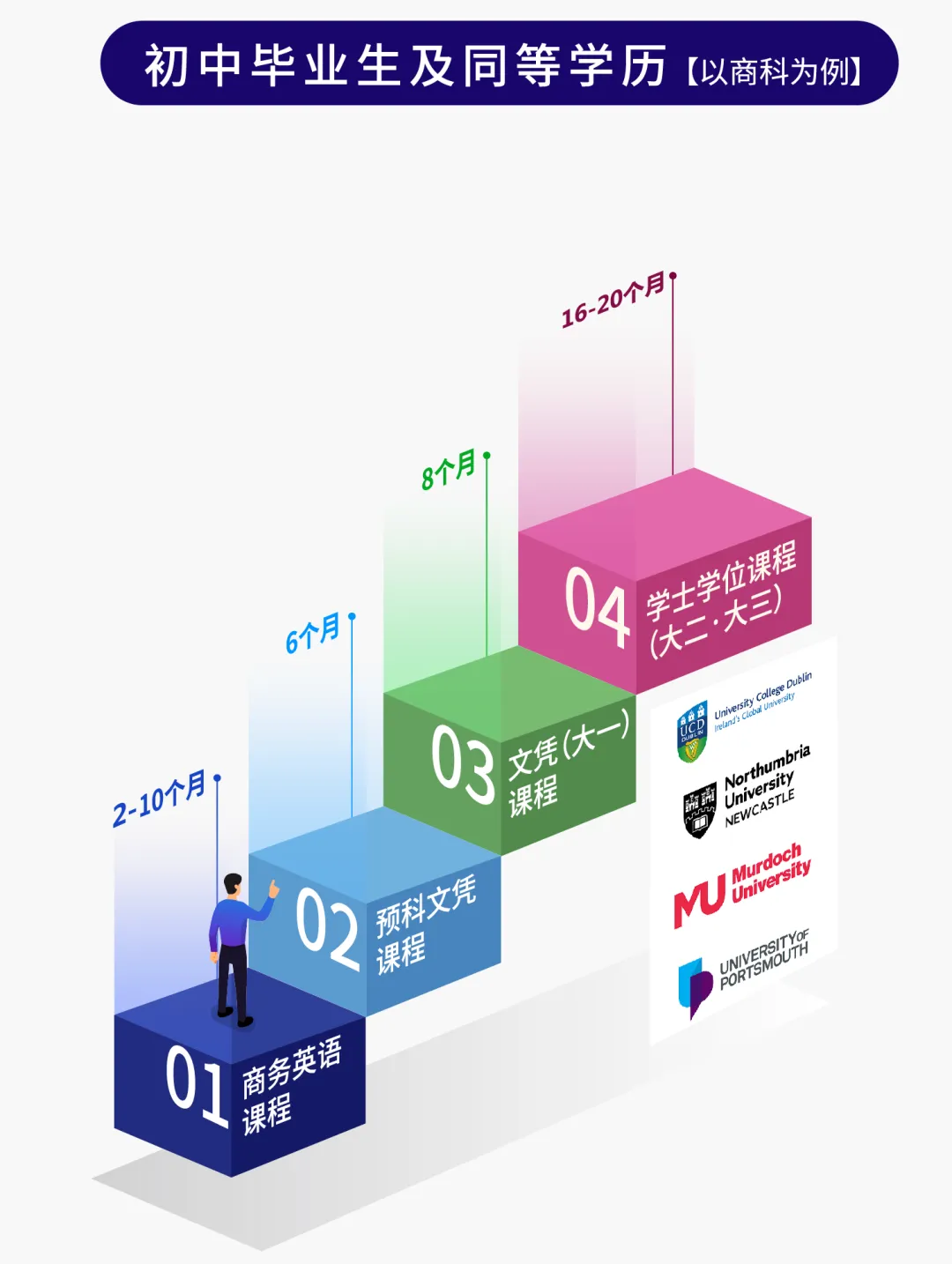 15岁中考失利…来到新加坡后我的人生开了挂! 第13张