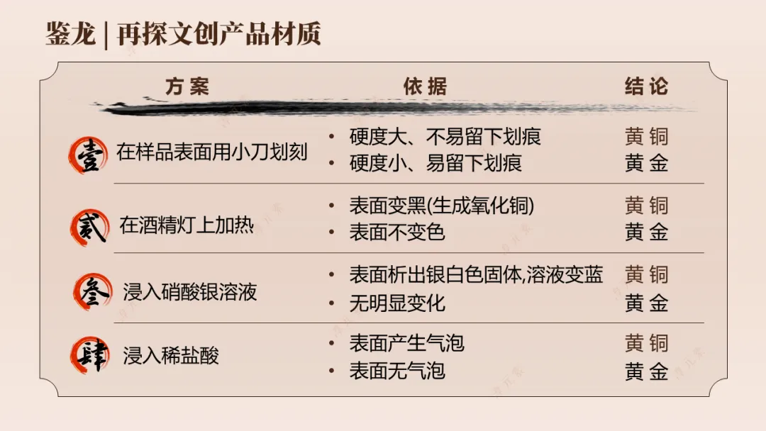 中考复习专题:探秘寻龙(金属情境化复习) 第10张