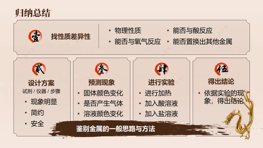 中考复习专题:探秘寻龙(金属情境化复习) 第11张